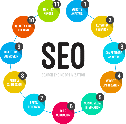 Proven Benefits of Local SEO Marketing