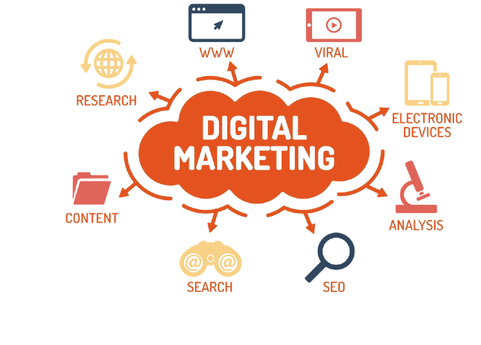 How to Create Strong Digital Marketing Strategies